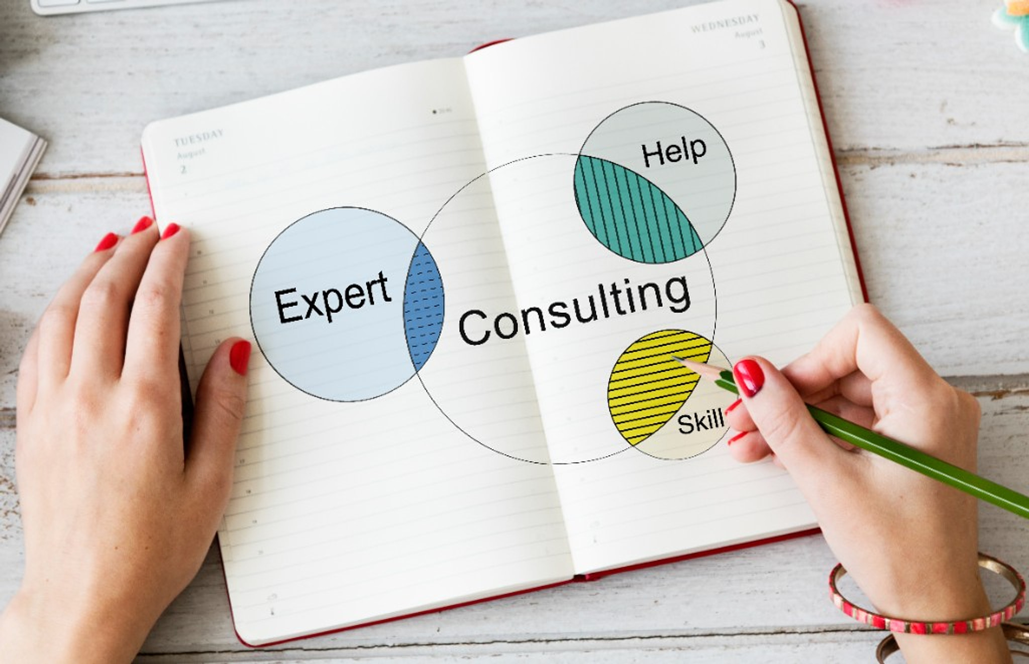 An open notebook with a diagram joining Expert, Consulting, Help, and Skill.