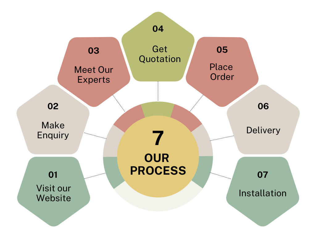 meshxpert process